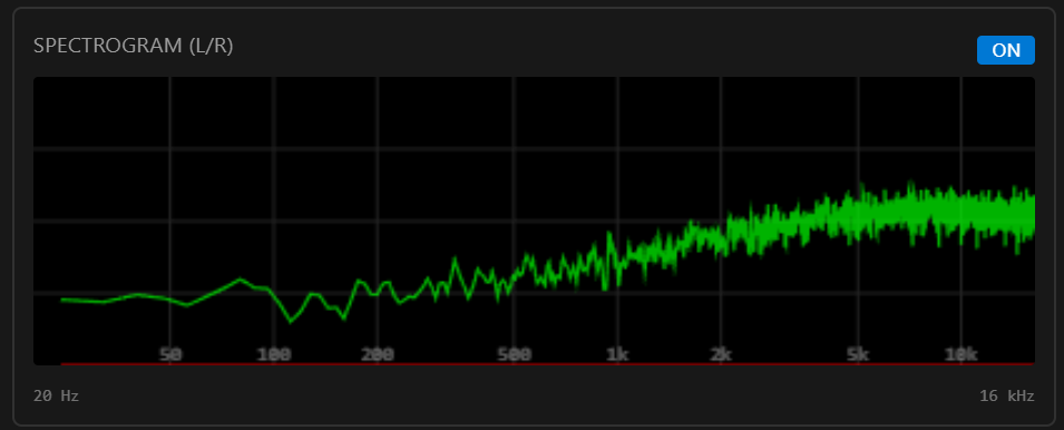 Simulator Spectrogram